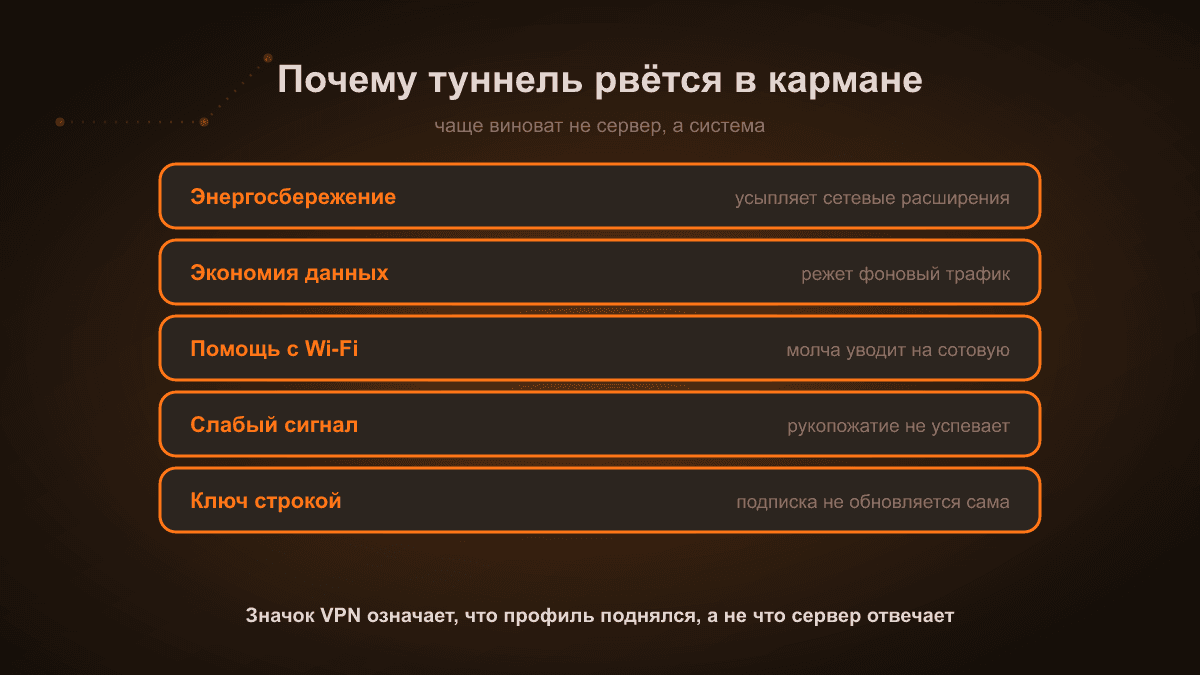 Схема: пять системных настроек iOS, из-за которых туннель рвётся — режим энергосбережения, экономия данных, помощь с Wi-Fi, слабый сигнал и ключ, добавленный строкой вместо подписки