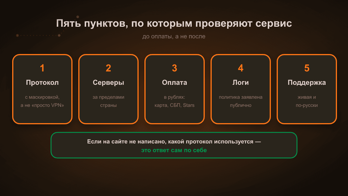 Схема: пять пунктов проверки сервиса до оплаты — протокол с маскировкой, серверы за пределами страны, оплата в рублях, публично заявленная политика логов, живая поддержка по-русски