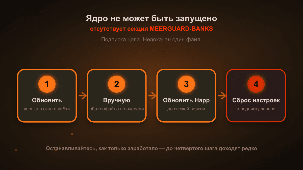 Порядок действий при ошибке «отсутствует секция»: четыре шага от простого к крайнему