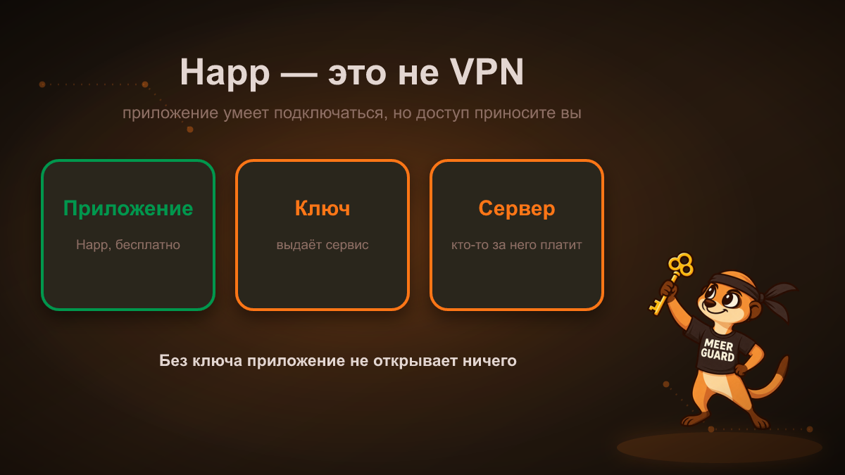 Happ (Хапп): что это за приложение и как через него подключить VPN