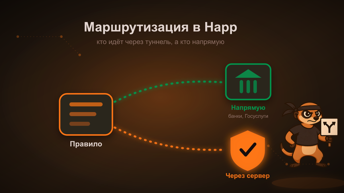 Маршрутизация в Happ: правила, настройка и обновление