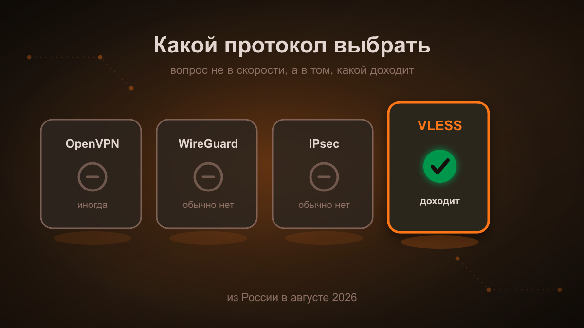 Какой VPN-протокол выбрать: сравнение и что работает